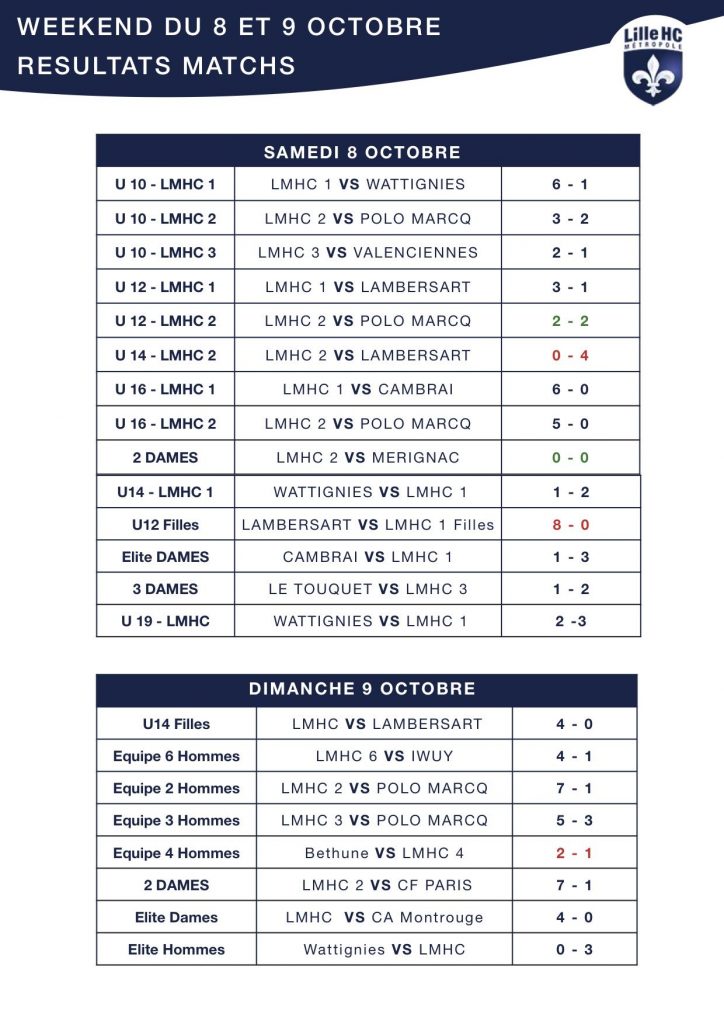 resultat-8-9octobre