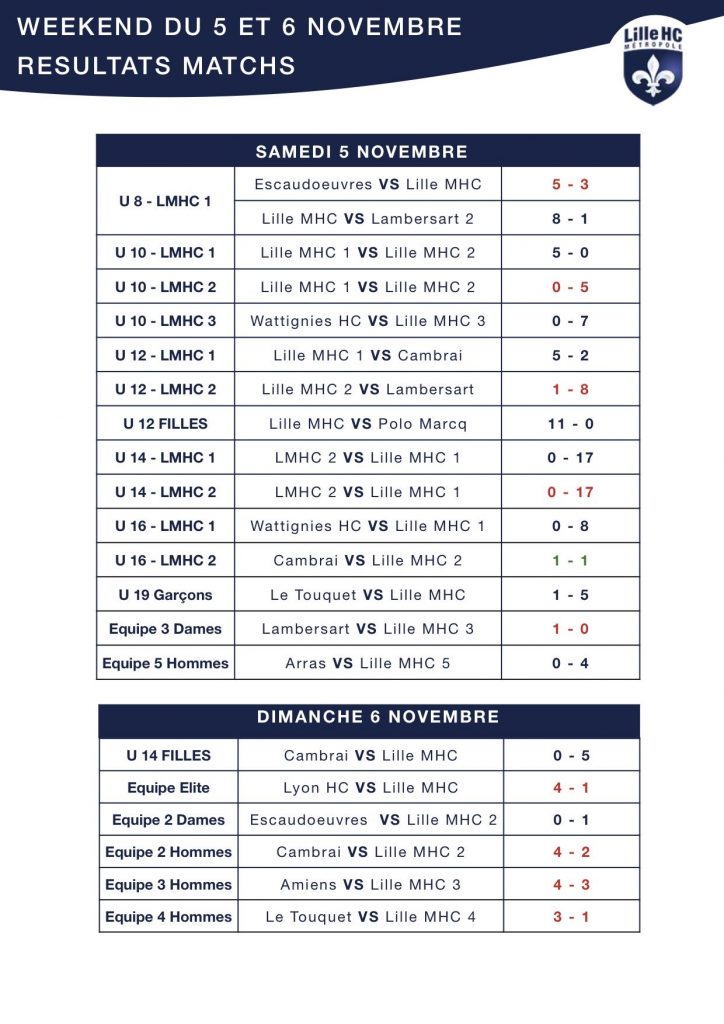 resultat-lilhoc-5-6-novembre