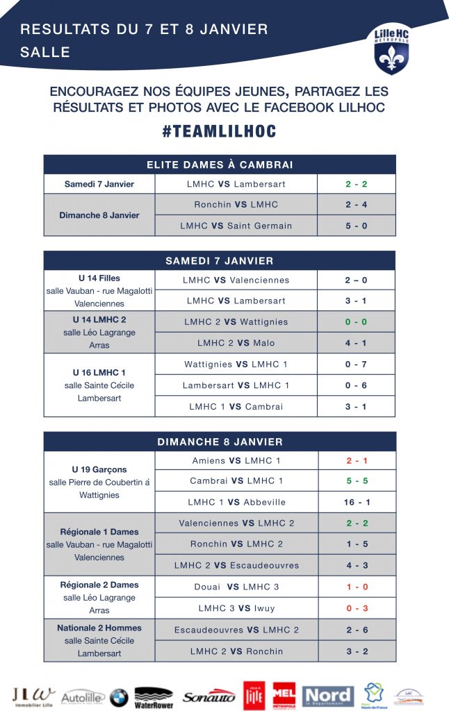 resultat-2