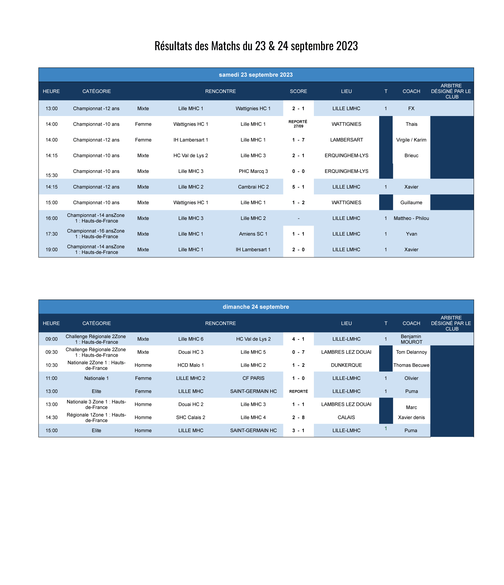 Argentine - Club Villa Mitre - Résultats, calendriers, effectif