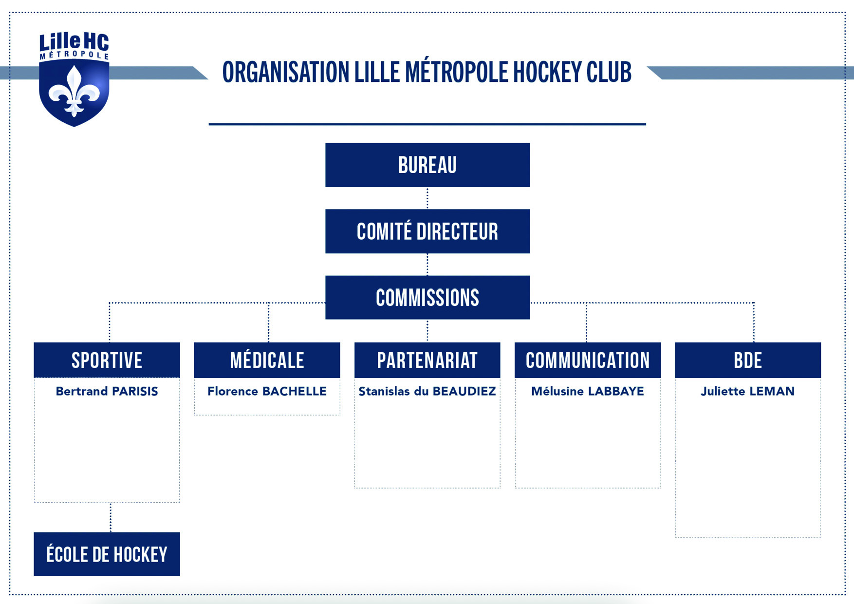 ORGANISATION LMHC